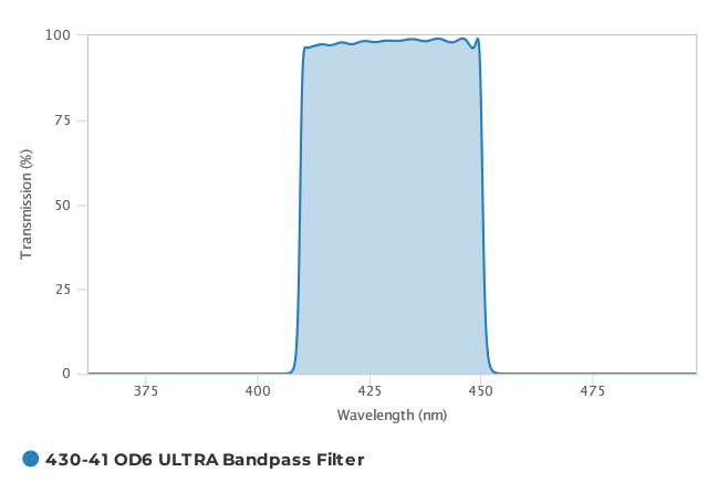 Alluxa_430-41_OD6_ULTRA_Bandpass_Filter_T