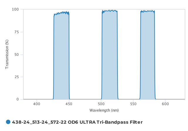 Alluxa_438-24_513-24_572-22_OD6_ULTRA_Tri-Bandpass_Filter_T