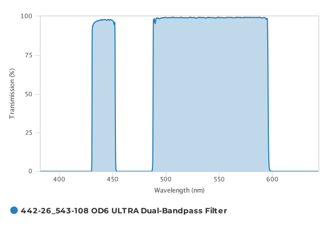 Alluxa_442-26_543-108_OD6_ULTRA_Dual-Bandpass_Filter_T