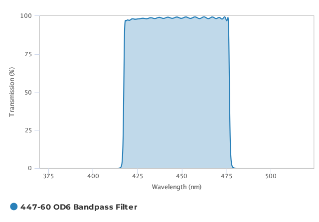 Alluxa_447-60_OD6_Bandpass_Filter_T