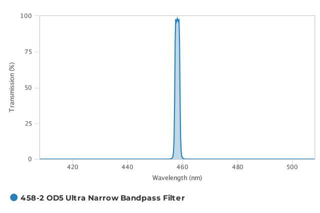 Alluxa_458-2_OD5_Ultra_Narrow_Bandpass_Filter_T