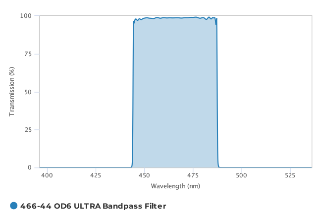 Alluxa_466-44_OD6_ULTRA_Bandpass_Filter_T