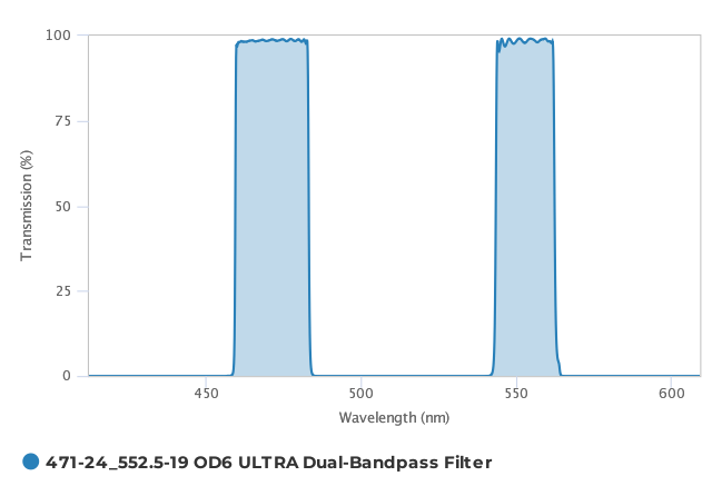 Alluxa_471-24_552.5-19_OD6_ULTRA_Dual-Bandpass_Filter_T