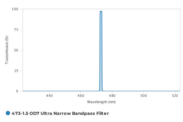Alluxa_473-1.5_OD7_Ultra_Narrow_Bandpass_Filter_T