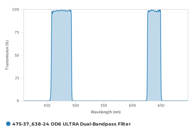 Alluxa_475-37_638-24_OD6_ULTRA_Dual-Bandpass_Filter_T