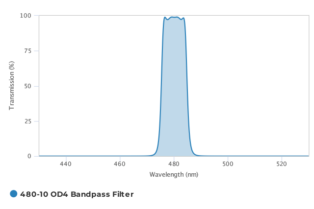 Alluxa_480-10_OD4_Bandpass_Filter_T