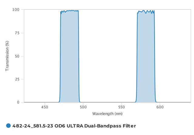 Alluxa_482-24_581.5-23_OD6_ULTRA_Dual-Bandpass_Filter_T