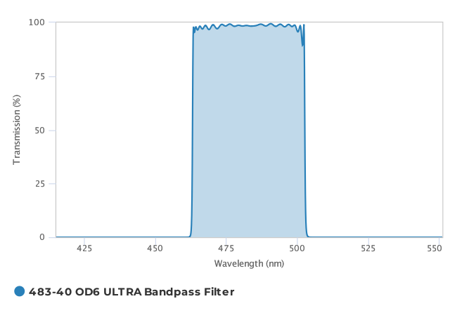 Alluxa_483-40_OD6_ULTRA_Bandpass_Filter_T