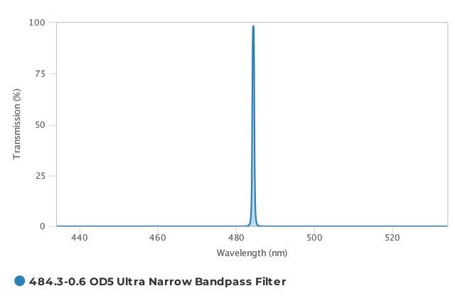 Alluxa_484.3-0.6_OD5_Ultra_Narrow_Bandpass_Filter_T