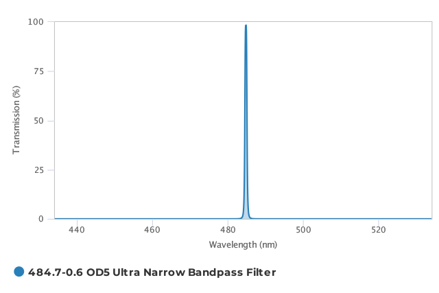 Alluxa_484.7-0.6_OD5_Ultra_Narrow_Bandpass_Filter_T