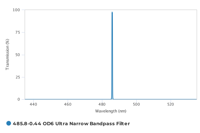 Alluxa_485.8-0.44_OD6_Ultra_Narrow_Bandpass_Filter_T
