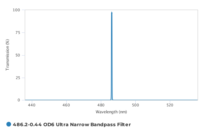 Alluxa_486.2-0.44_OD6_Ultra_Narrow_Bandpass_Filter_T