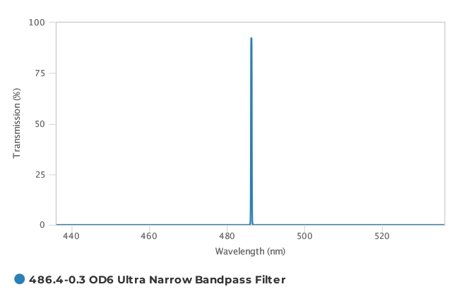 Alluxa_486.4-0.3_OD6_Ultra_Narrow_Bandpass_Filter_T