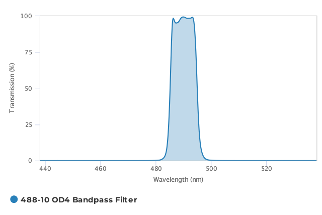 Alluxa_488-10_OD4_Bandpass_Filter_T