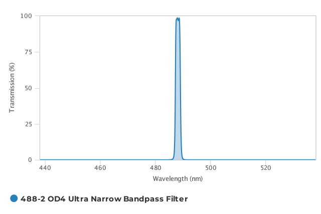 Alluxa_488-2_OD4_Ultra_Narrow_Bandpass_Filter_T