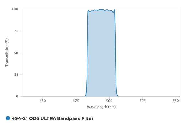 Alluxa_494-21_OD6_ULTRA_Bandpass_Filter_T