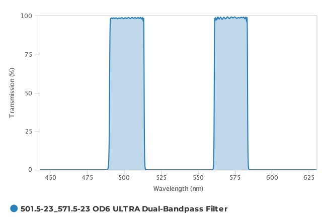 Alluxa_501.5-23_571.5-23_OD6_ULTRA_Dual-Bandpass_Filter_T