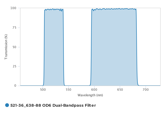 Alluxa_521-36_638-88_OD6_Dual-Bandpass_Filter_T