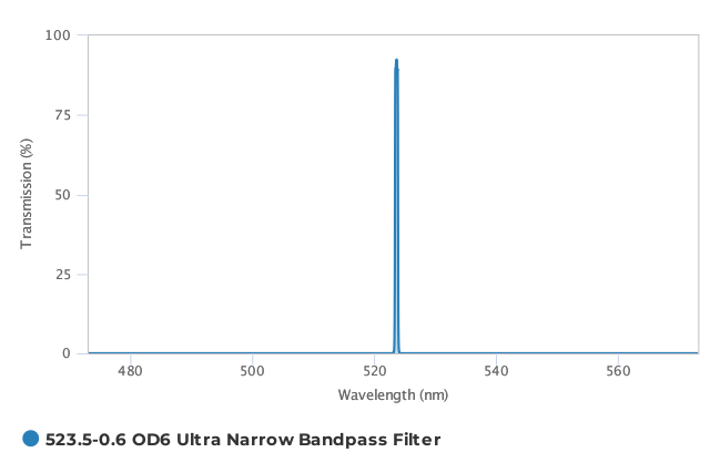 Alluxa_523.5-0.6_OD6_Ultra_Narrow_Bandpass_Filter_T