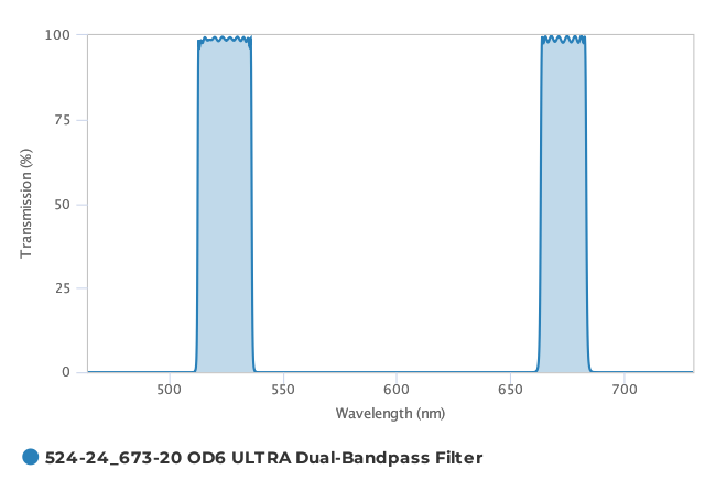 Alluxa_524-24_673-20_OD6_ULTRA_Dual-Bandpass_Filter_T