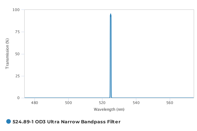 Alluxa_524.89-1_OD3_Ultra_Narrow_Bandpass_Filter_T