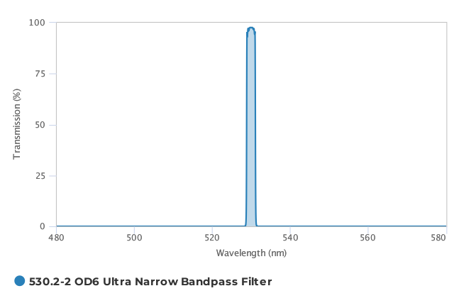 Alluxa_530.2-2_OD6_Ultra_Narrow_Bandpass_Filter_T