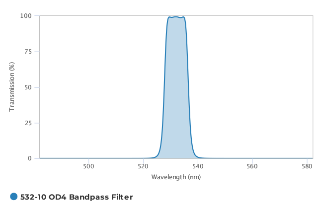 Alluxa_532-10_OD4_Bandpass_Filter_T
