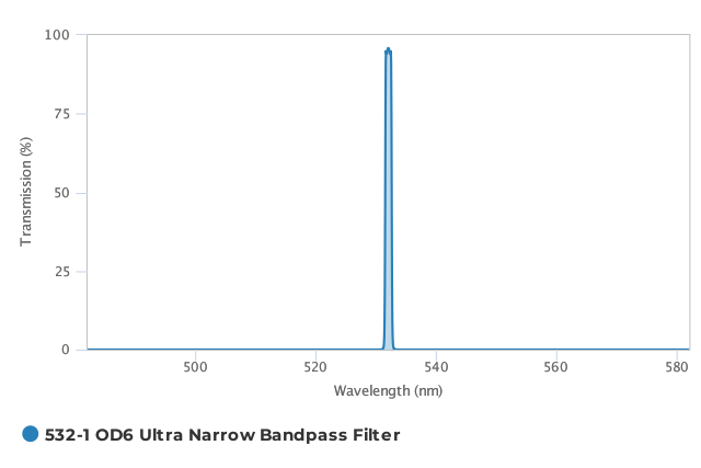 Alluxa_532-1_OD6_Ultra_Narrow_Bandpass_Filter_T