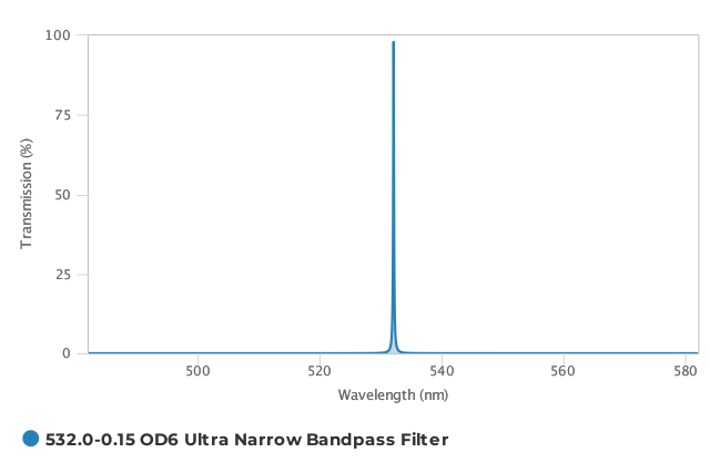 Alluxa_532.0-0.15_OD6_Ultra_Narrow_Bandpass_Filter_T