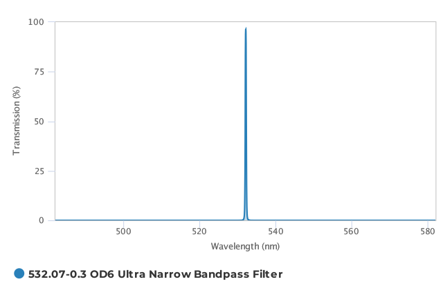 Alluxa_532.07-0.3_OD6_Ultra_Narrow_Bandpass_Filter_T