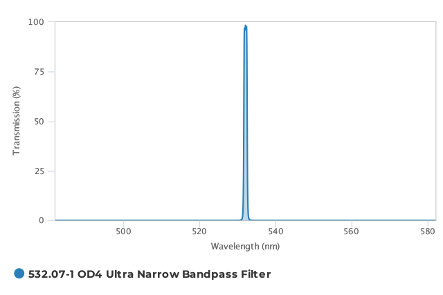 Alluxa_532.07-1_OD4_Ultra_Narrow_Bandpass_Filter_T