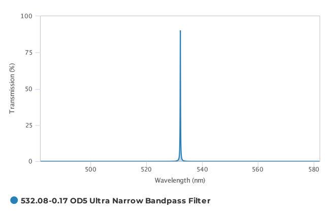 Alluxa_532.08-0.17_OD5_Ultra_Narrow_Bandpass_Filter_T