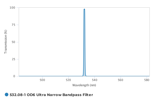 Alluxa_532.08-1_OD6_Ultra_Narrow_Bandpass_Filter_T
