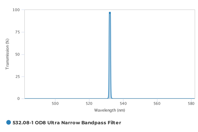 Alluxa_532.08-1_OD8_Ultra_Narrow_Bandpass_Filter_T