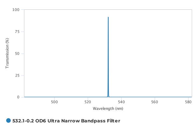 Alluxa_532.1-0.2_OD6_Ultra_Narrow_Bandpass_Filter_T