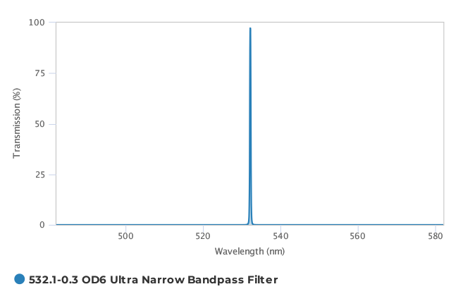 Alluxa_532.1-0.3_OD6_Ultra_Narrow_Bandpass_Filter_T