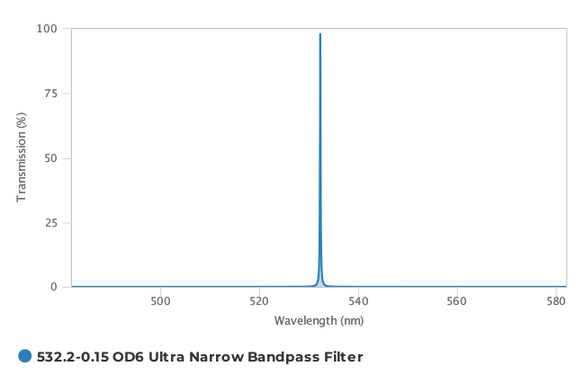 Alluxa_532.2-0.15_OD6_Ultra_Narrow_Bandpass_Filter_T