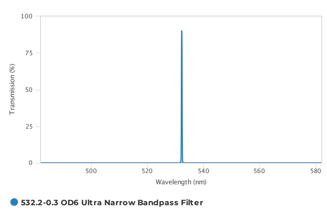 Alluxa_532.2-0.3_OD6_Ultra_Narrow_Bandpass_Filter_T
