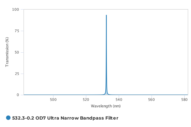 Alluxa_532.3-0.2_OD7_Ultra_Narrow_Bandpass_Filter_T