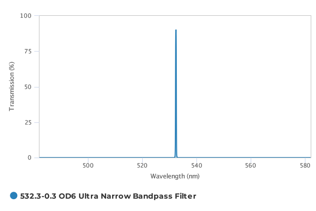 Alluxa_532.3-0.3_OD6_Ultra_Narrow_Bandpass_Filter_T