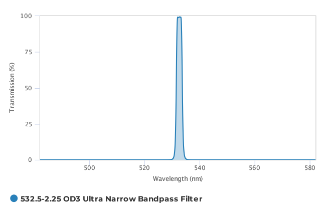 Alluxa_532.5-2.25_OD3_Ultra_Narrow_Bandpass_Filter_T