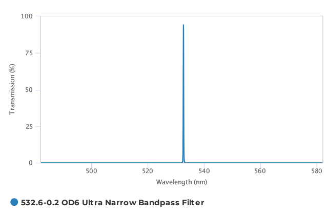 Alluxa_532.6-0.2_OD6_Ultra_Narrow_Bandpass_Filter_T