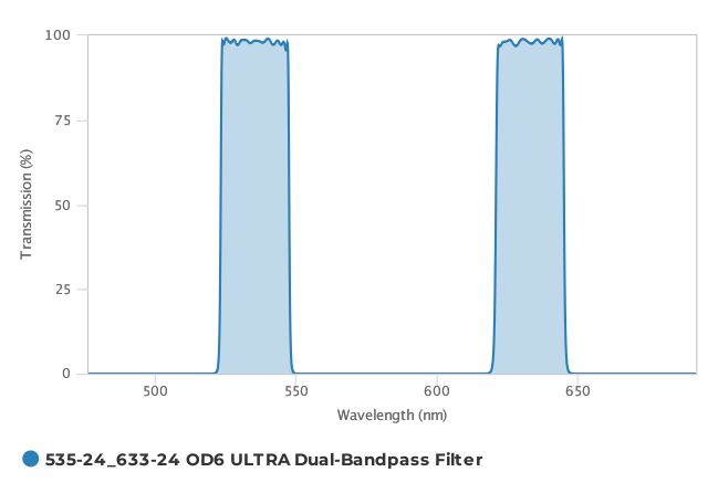 Alluxa_535-24_633-24_OD6_ULTRA_Dual-Bandpass_Filter_T