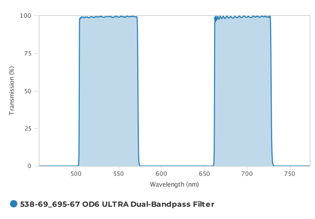 Alluxa_538-69_695-67_OD6_ULTRA_Dual-Bandpass_Filter_T