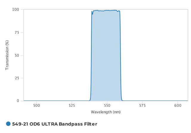 Alluxa_549-21_OD6_ULTRA_Bandpass_Filter_T