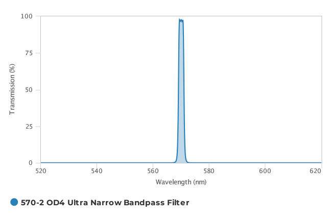 Alluxa_570-2_OD4_Ultra_Narrow_Bandpass_Filter_T