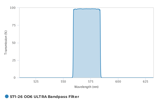 Alluxa_571-26_OD6_ULTRA_Bandpass_Filter_T