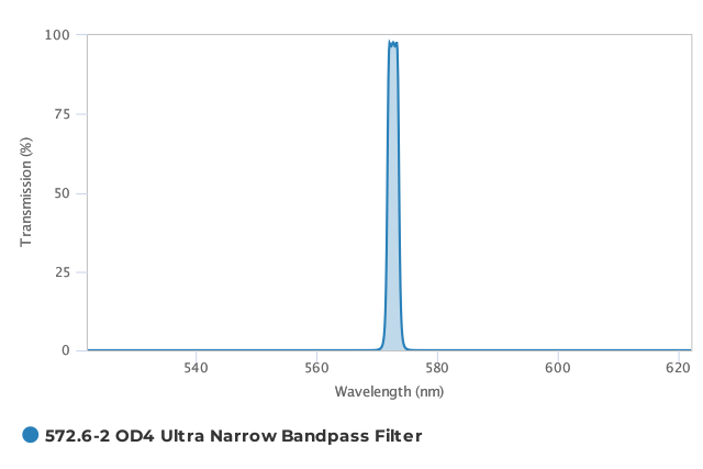 Alluxa_572.6-2_OD4_Ultra_Narrow_Bandpass_Filter_T