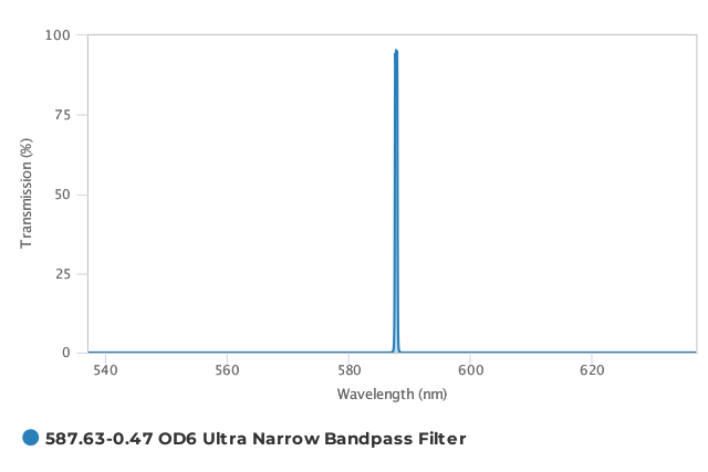Alluxa_587.63-0.47_OD6_Ultra_Narrow_Bandpass_Filter_T