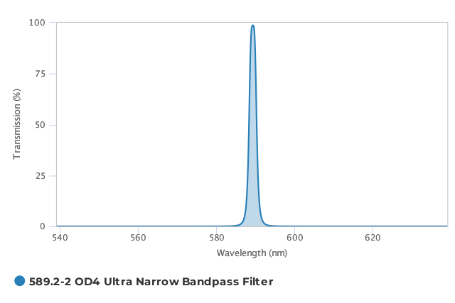Alluxa_589.2-2_OD4_Ultra_Narrow_Bandpass_Filter_T